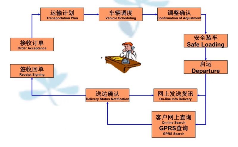 苏州到长宁搬家公司-苏州到长宁长途搬家公司